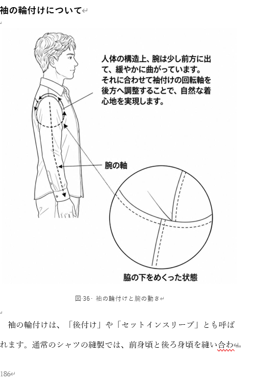 紙面サンプル:袖の輪付けと腕の動き(図36)